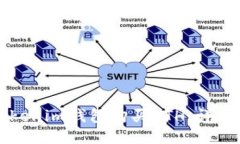 如何使用Tokenim钱包购买