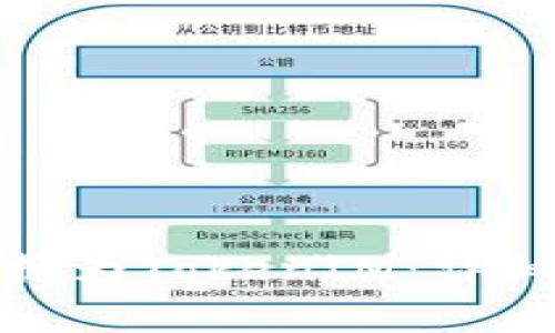 ziaoti如何将USDT转换为TokenIM：详细指南与常见问题解答